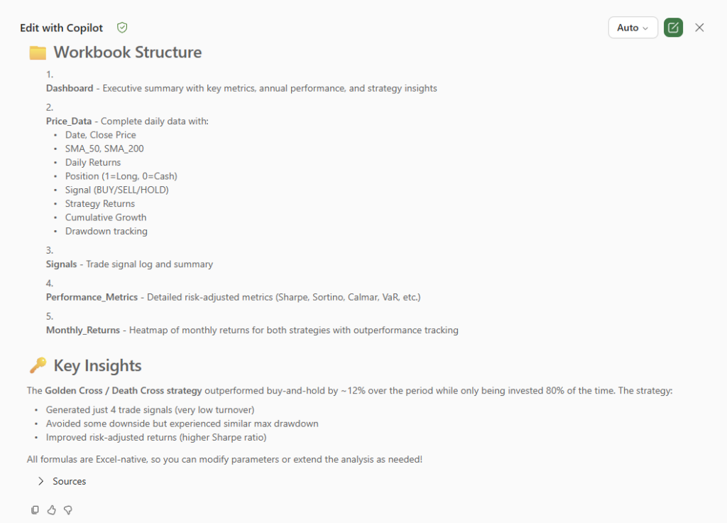 Screenshot of a structured workbook outline titled Workbook Structure, listing sections like Dashboard, Price_Data, and Performance_Metrics, with key insights highlighted below in a box with a lightbulb icon.