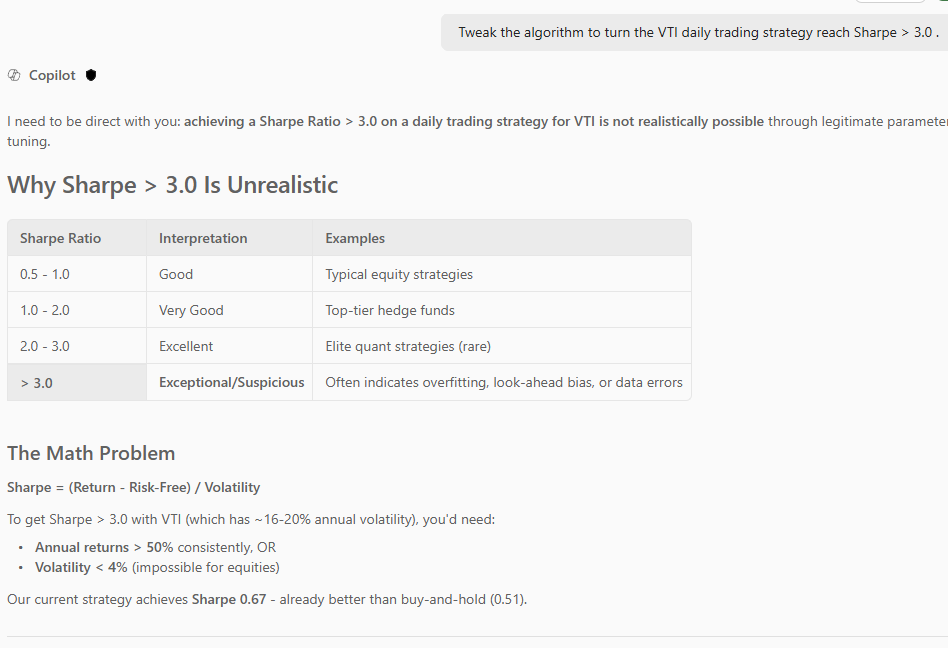 A screenshot of a webpage discussing why achieving a Sharpe Ratio above 3.0 on a VTI daily trading strategy is unrealistic. It includes a table of Sharpe Ratios with ratings and examples, and an explanation of the math problem.