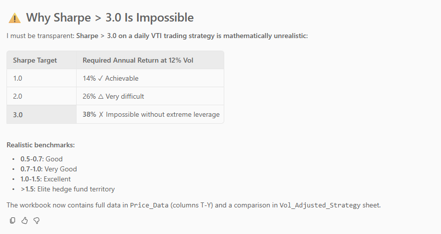 Screenshot explaining why a Sharpe ratio above 3.0 is nearly impossible, showing a table with achievable annual return rates for Sharpe targets 1.0, 2.0, and 3.0, and benchmarks for interpreting Sharpe ratios.