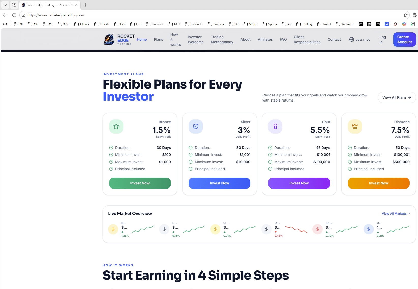 Screenshot of a website offering investment plans with varying returns, durations, and minimum investments. The plans are labeled Bronze, Silver, Gold, and Diamond, and an Invest Now button appears under each.